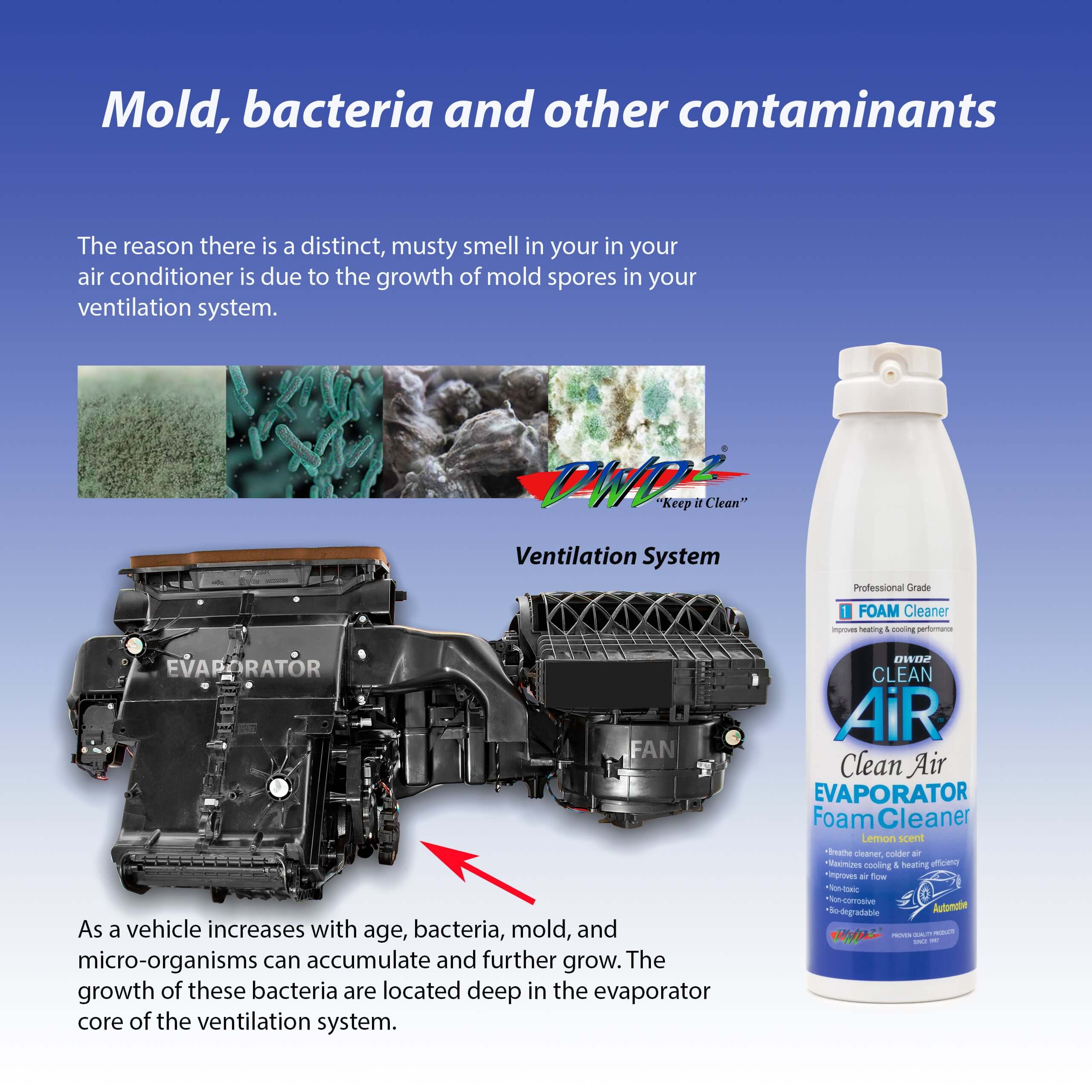 A/C Ventilation System Cleaning Service – Orange County, CA | DWD2 Clean Air®