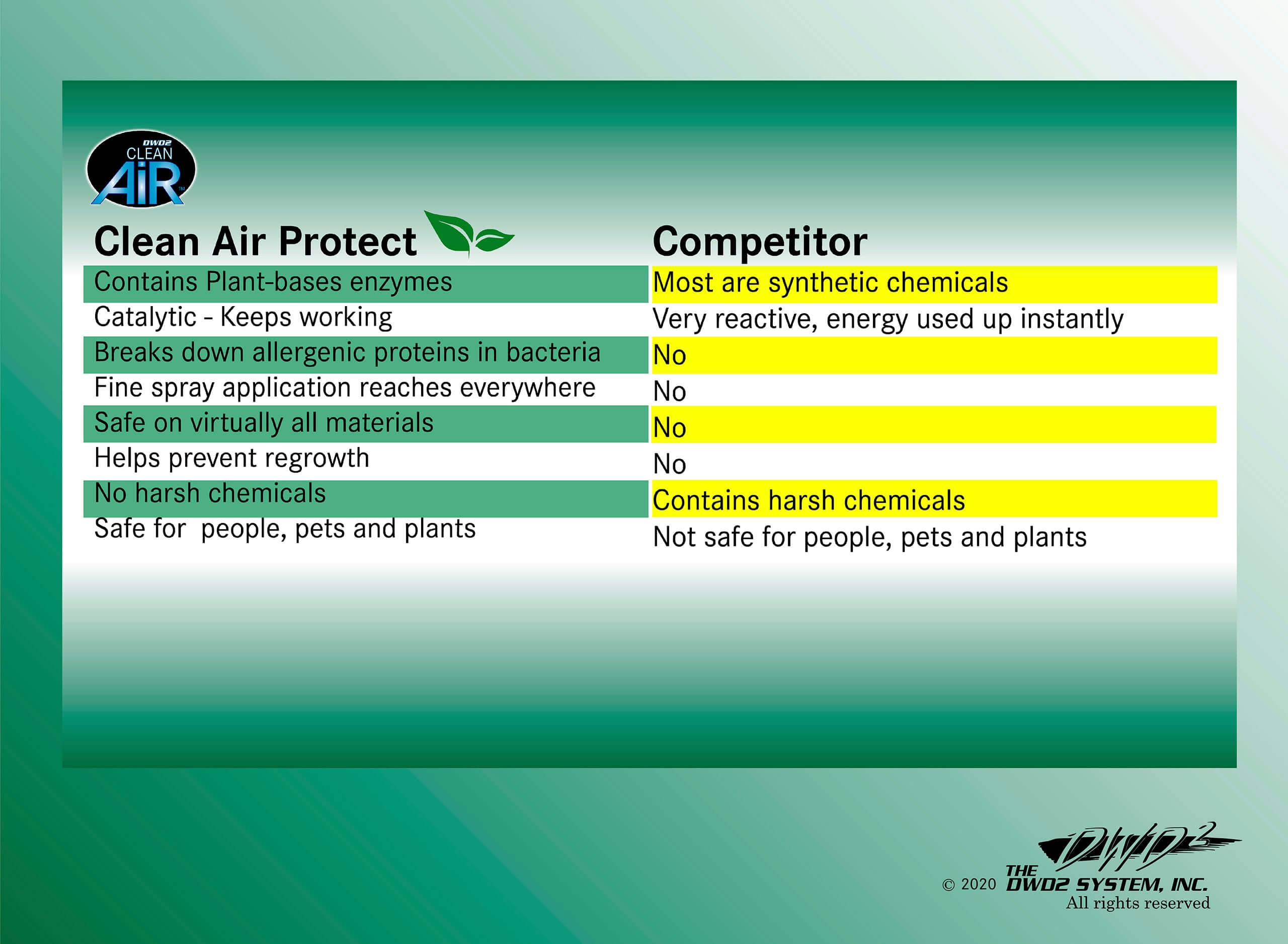 Automotive Mold - Odor Enzyme Treatment | DWD2 Protect™